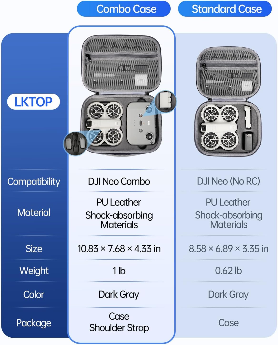 Carrying Case for DJI Neo Fly More Combo, Portable PU Leather Shoulder Bag, Waterproof Storage Bag with Adjustable Strap for DJI Neo Drone, RC-N3/N2 Remote Controller, Battery, Charging Hub